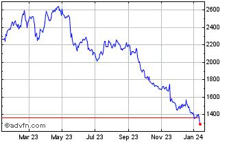 burberry stock ticker|burberry share price forecast.